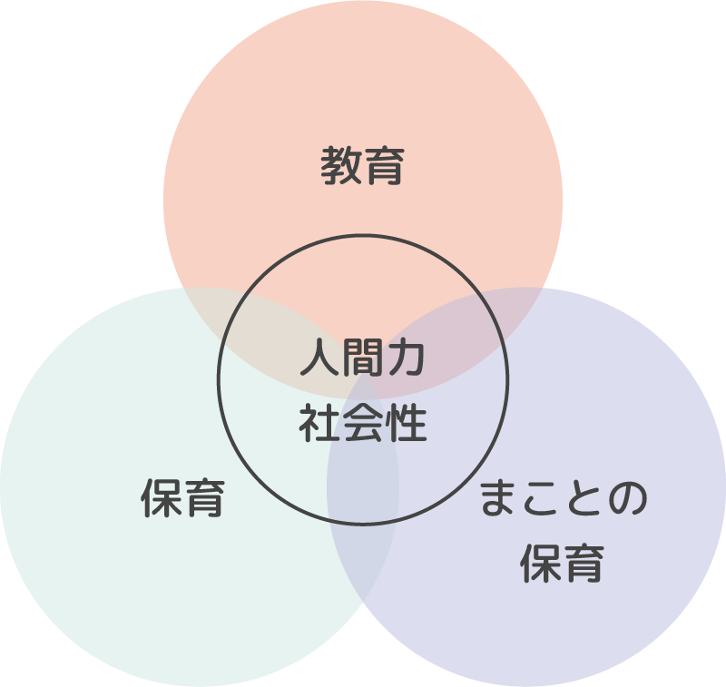 まことの保育